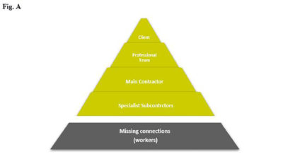 The Essential Connections