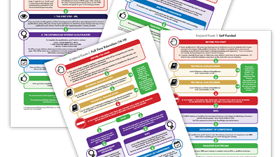 Pathways to becoming Qualified within the Electrical Industry